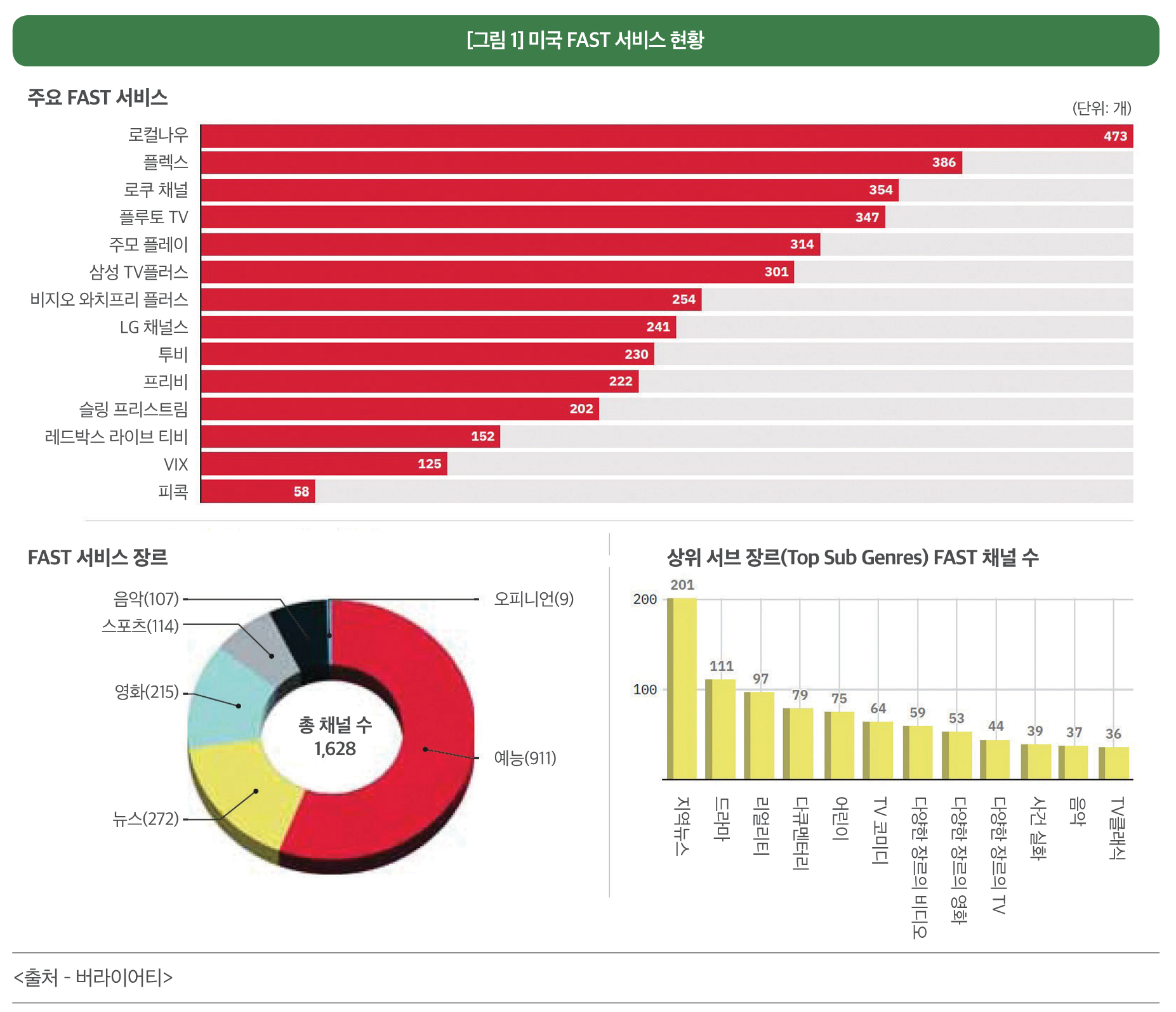 ‘무료’와 ‘콘텐츠 다양성’으로  케이블TV 밀어낸 대세, 한국에서도 성공할까