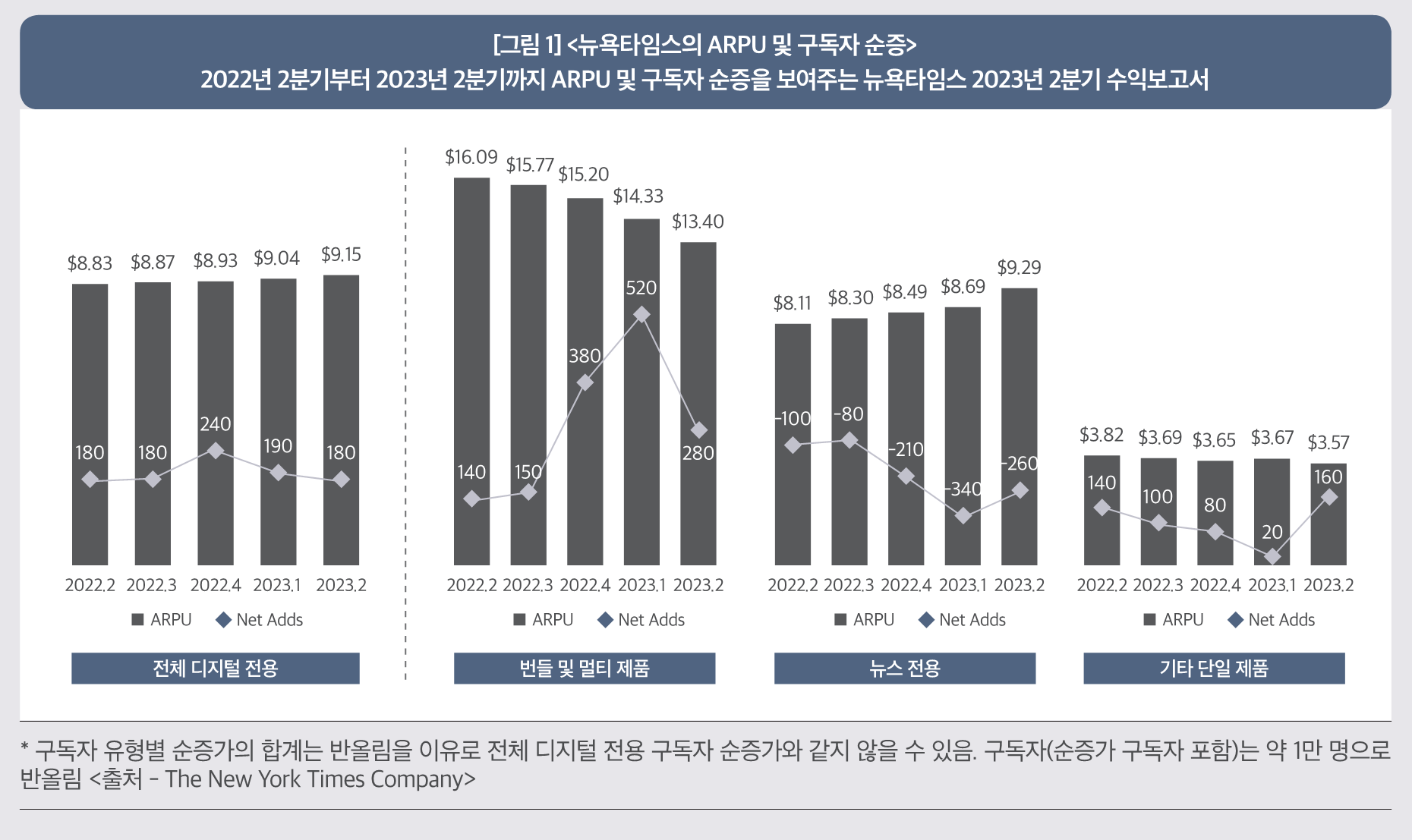 비(非)뉴스의 시대, 뉴 스페이스로의 전환: 다채로운 즐거움 제공으로 뉴스 회피 극복