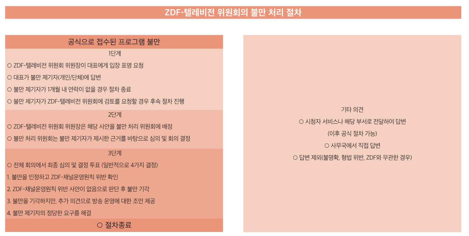 공영방송의 존재 의미 강화하고  시청자와 신뢰 쌓아