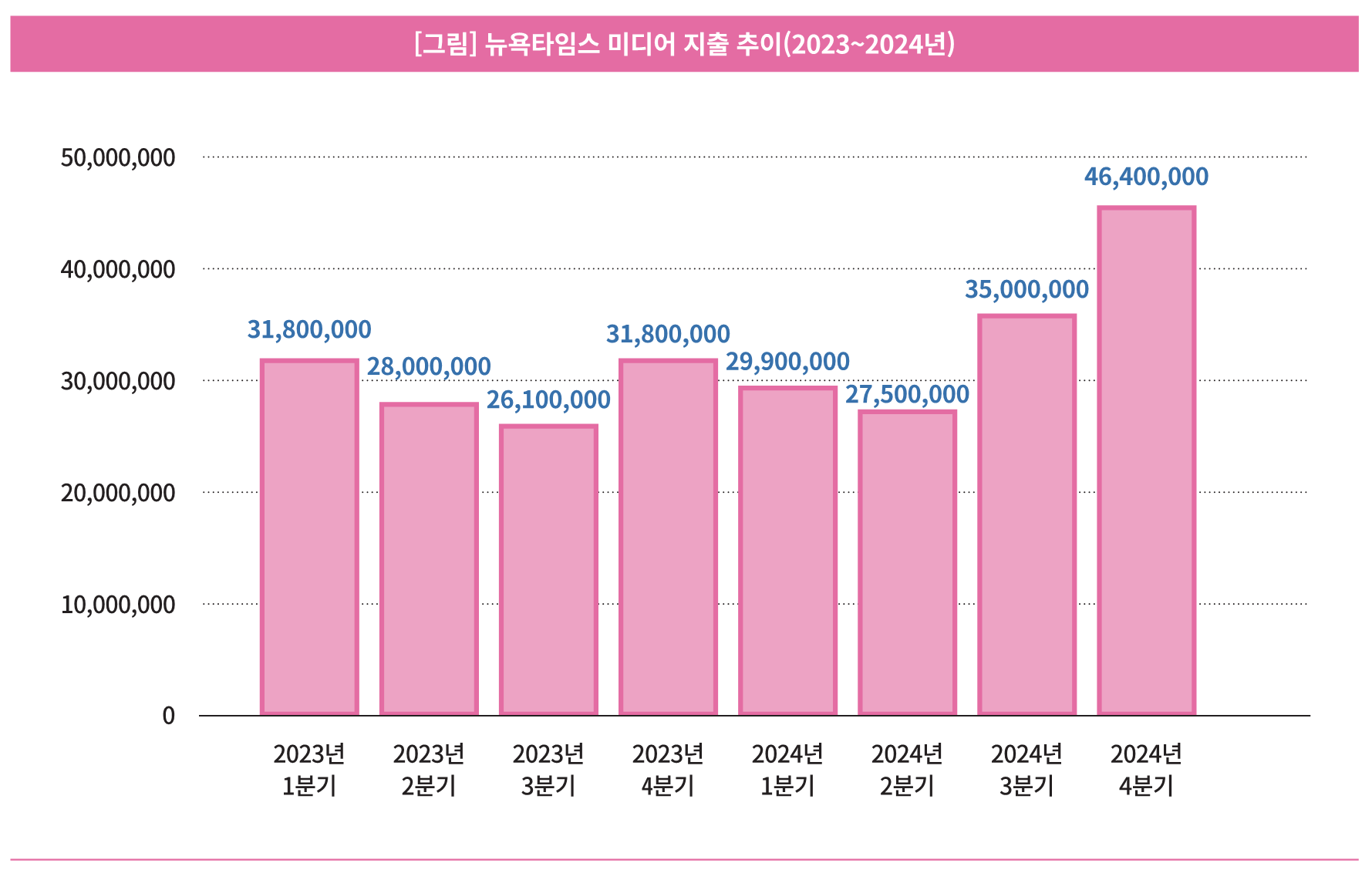 한국언론진흥재단