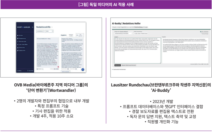 기술 혁신과 저널리즘 가치 보호 균형점 모색의 시험대
