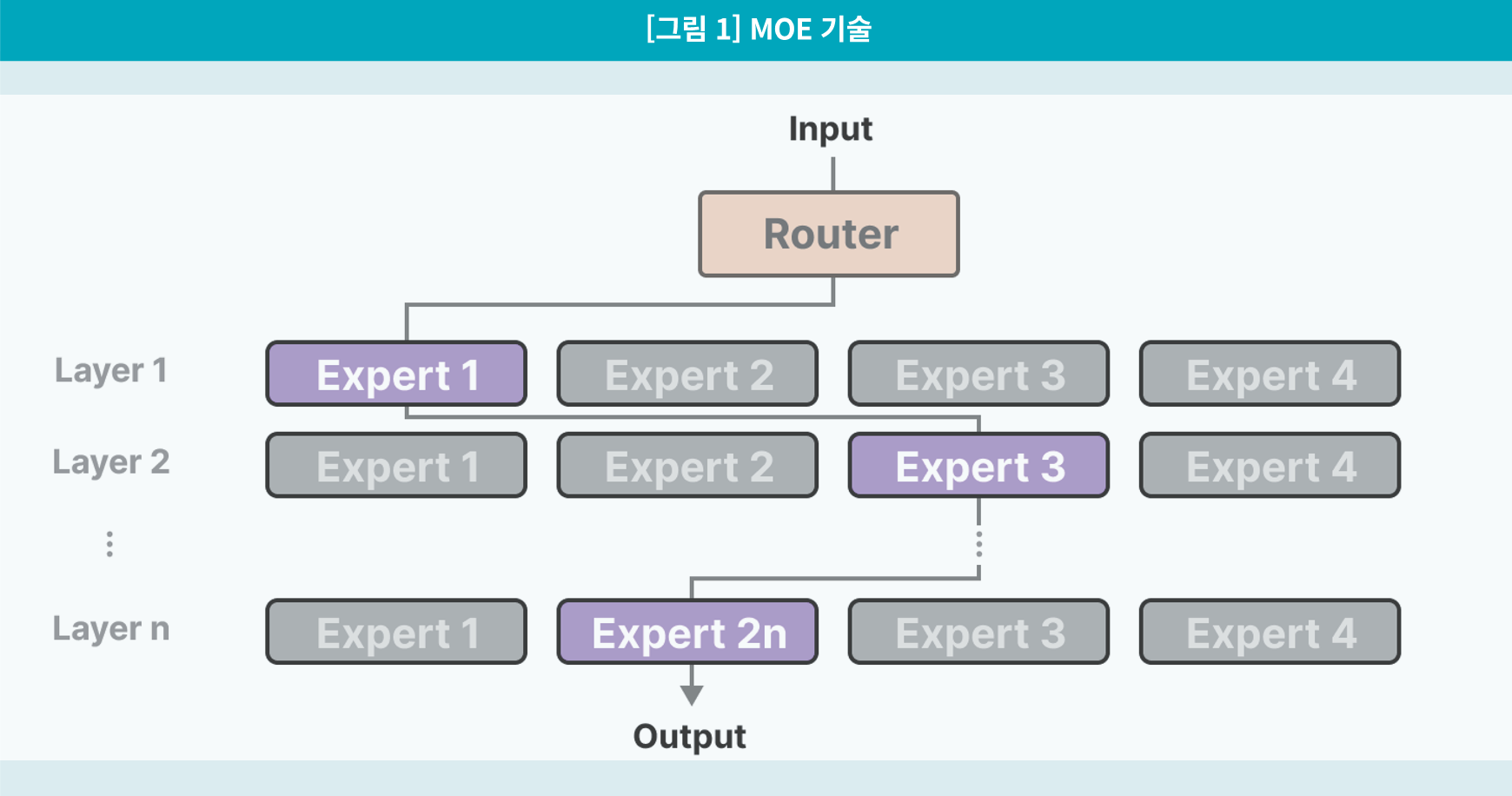 패러다임의 전환 ‘규모’의 전쟁에서 ‘효율’의 전쟁으로